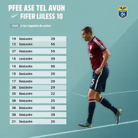 Santo André perde 10 pontos após punição por escalação irregular na Copa Paulista