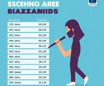 eleições em Santo André