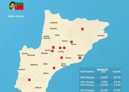 Últimas noticias de Santo André