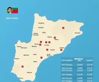 apuração eleições 2026 Santo André