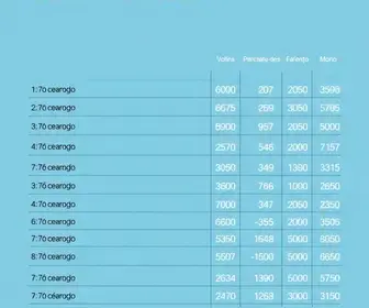resultado da votação em Santo André
