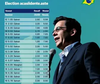 apuração em Santo André