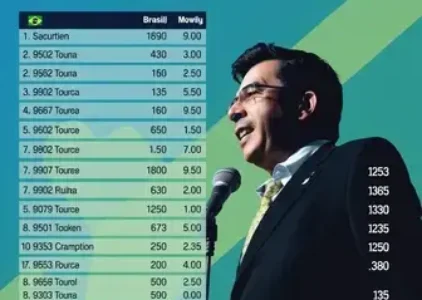 Últimas noticias de Santo André