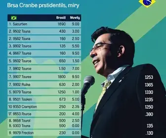 resultado da eleição em Santo André