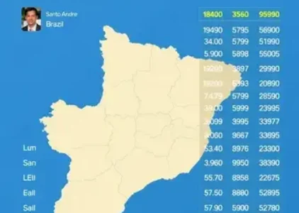 Últimas noticias de Santo André