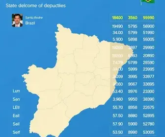 deputados estaduais